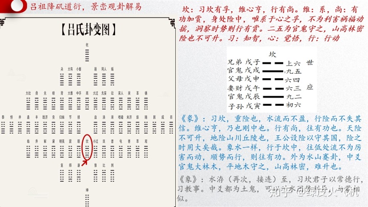 水雷屯卦变风雷益详解_屯卦爻辞详解_屯卦详解