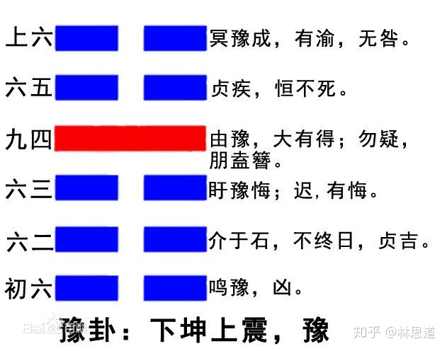 雷地豫卦变卦详解_雷地豫卦详解_雷地豫卦详解360