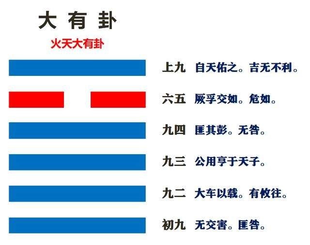 火天大有卦详解_浮图塔山天大畜卦详解婚姻_离为火卦详解爱情