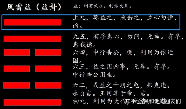 山天大畜卦详解_风天小畜卦详解财运_风天小畜卦详解