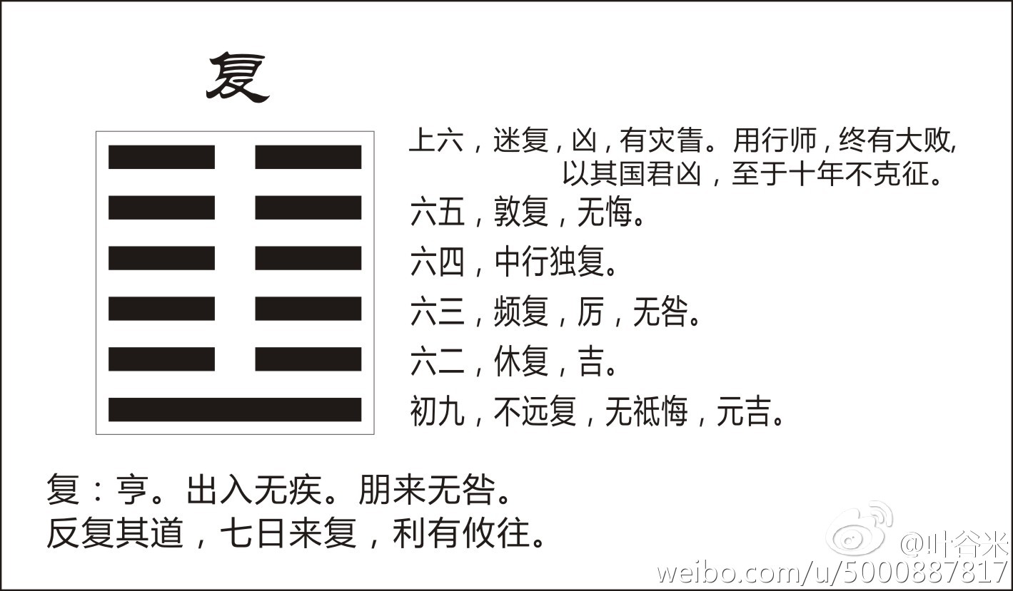 地雷复之山雷颐卦详解_地雷复卦求职_地雷复卦详解