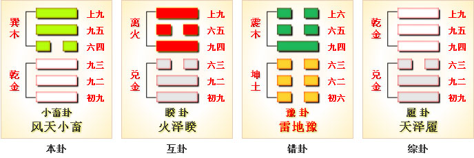 小畜卦的小畜指的是_小畜第9卦_风天小畜卦