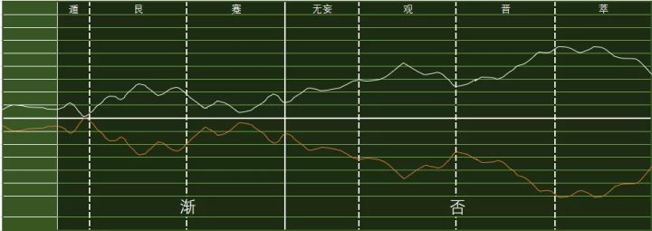 八卦金钱卦米卦第1卦_观卦的外互卦是_观卦