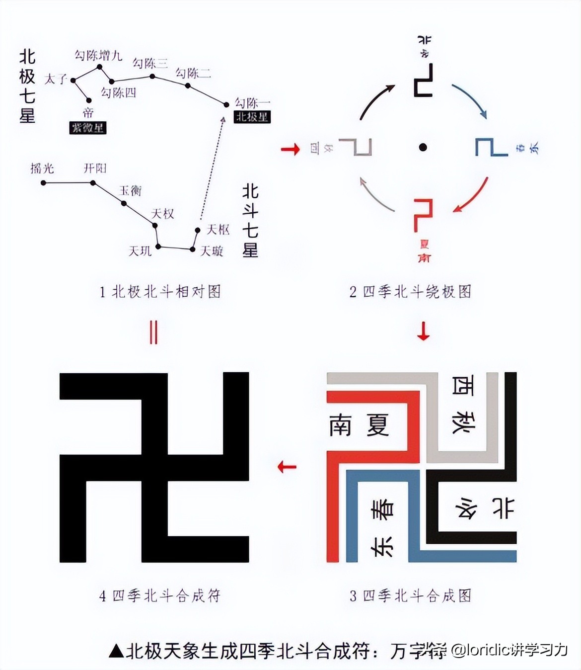 21张图搞清楚最准确正规的八卦图，最完整的先天八卦太极图