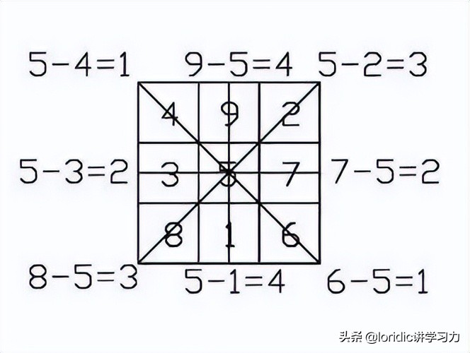 21张图搞清楚最准确正规的八卦图，最完整的先天八卦太极图