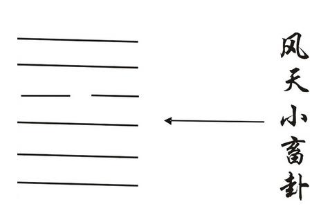 风天小畜卦如何占卜学业事业