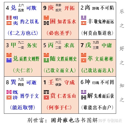 困卦詳解_困卦 四大難卦之首_澤水困變天水訟卦詳解