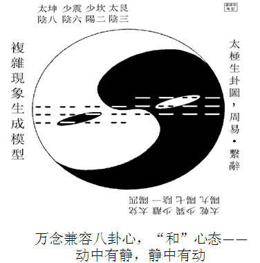 周易卦辞爻辞原文_乾卦卦辞_六十四卦金钱课卦辞