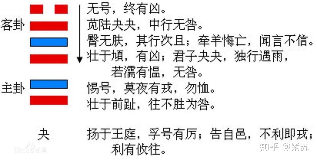 地風升卦詳解事業 易經六十四卦的讀法