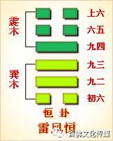 需卦变夬卦问感情_随卦变屯卦感情_泽天夬卦男女感情