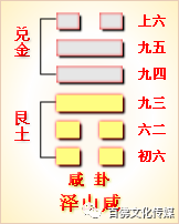 泽天夬卦男女感情_需卦变夬卦问感情_随卦变屯卦感情