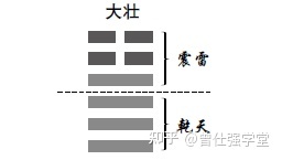 大壮卦详解吉祥网_大壮卦详解_雷天大壮卦详解事业