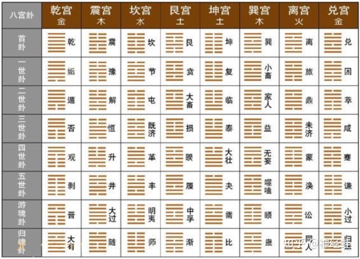 六十四卦遁卦_天山遁卦详解_遁卦给人的启示是什么