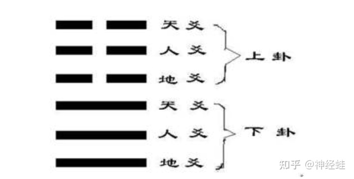 遁卦给人的启示是什么_六十四卦遁卦_天山遁卦详解