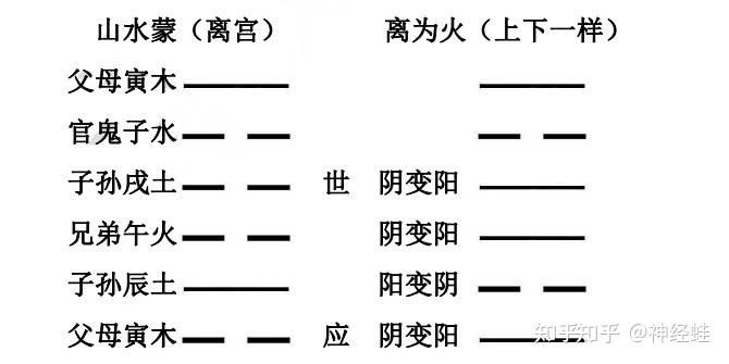 六十四卦遁卦_天山遁卦详解_遁卦给人的启示是什么