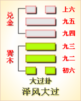 坤为地卦详解事业_六爻雷山小过卦详解_雷山小过卦详解事业