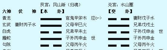 观卦测考试_归妹卦变睽卦测婚姻_64卦3个铜钱测卦法