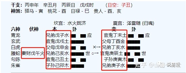 归妹卦变睽卦测婚姻_64卦3个铜钱测卦法_观卦测考试