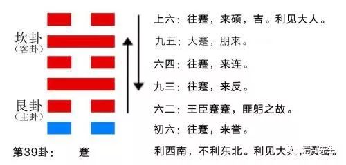 水山蹇卦的财爻伏藏在哪_64卦水山蹇_水山蹇卦