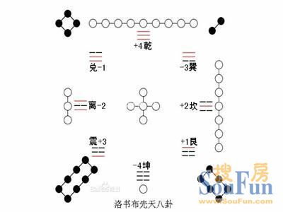 乾离卦_寻仙离卦石头怎么合_天火同人离卦