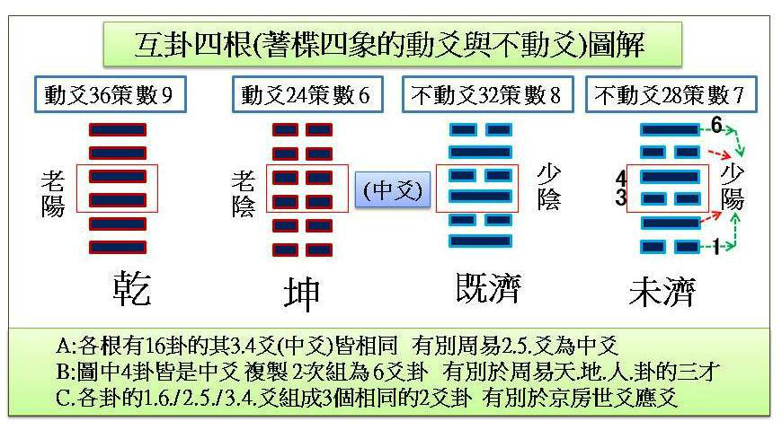 周易蒙卦详解_山水蒙卦婚姻_蒙卦的启示