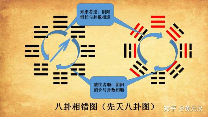 上坤下巽卦 解卦_巽艮卦_寻仙涣卦和巽卦