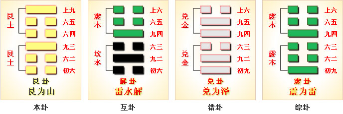 艮卦卦_巽艮卦_谦卦变艮卦