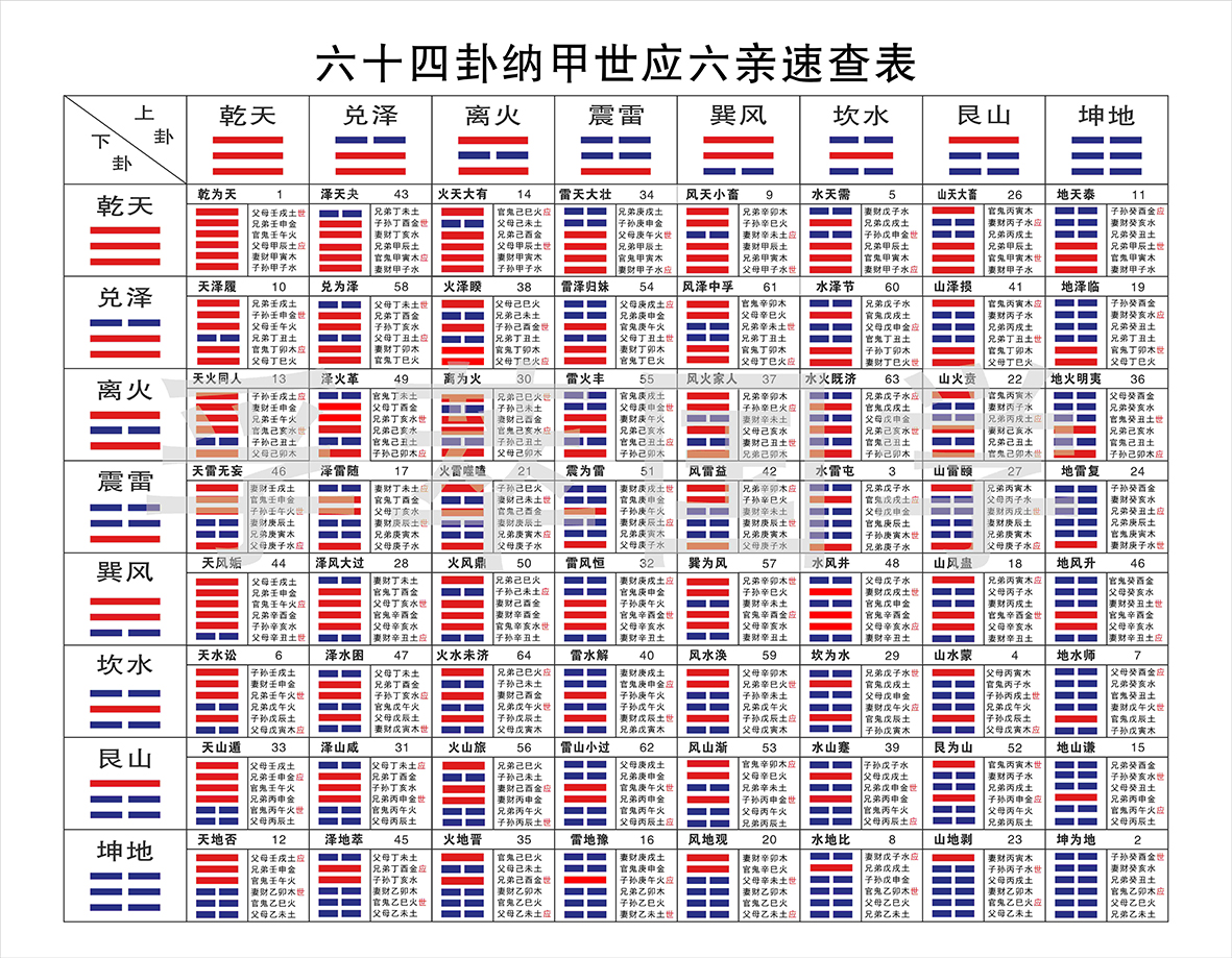 艮在八卦中怎么读_周易艮上巽_周易中的艮