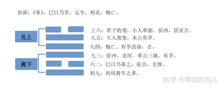 泽地萃卦的详解_火泽睽卦详解感情_水泽节 泽水困卦详解