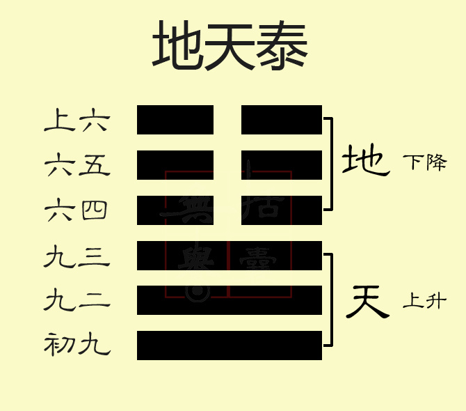 天卦地卦挨星详解_兑为泽卦详解事业_泽地萃卦的详解