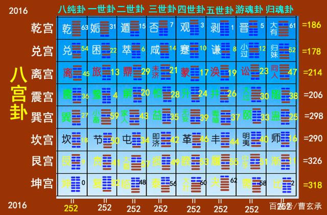 六爻入门_六爻入门基础知识网盘_六爻知识入门基础知识