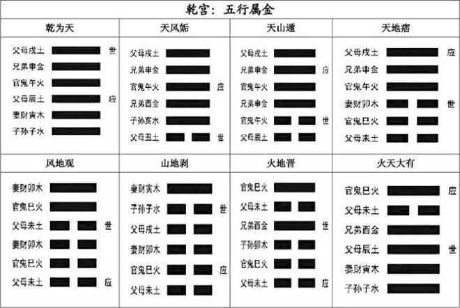 雷天大壮卦。?_雷天大壮反卦雷天小过_雷天大壮变雷风恒卦