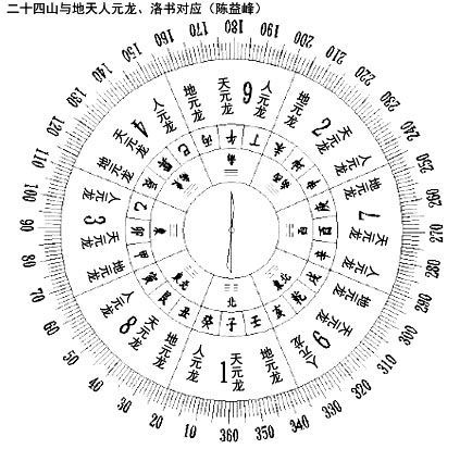 雷天大壮感情复合_雷天大壮卦测感情_雷天大壮卦感情复合