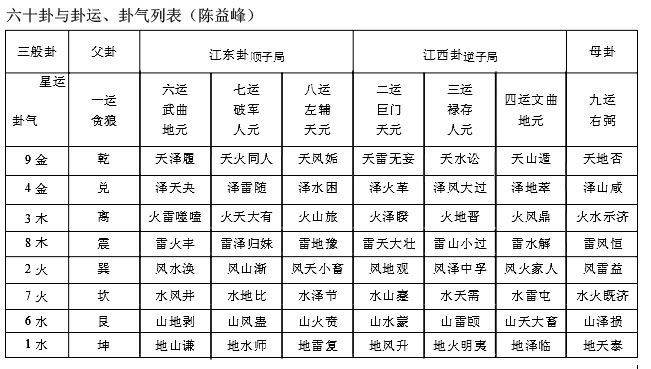 雷天大壮卦测感情_雷天大壮卦感情复合_雷天大壮感情复合