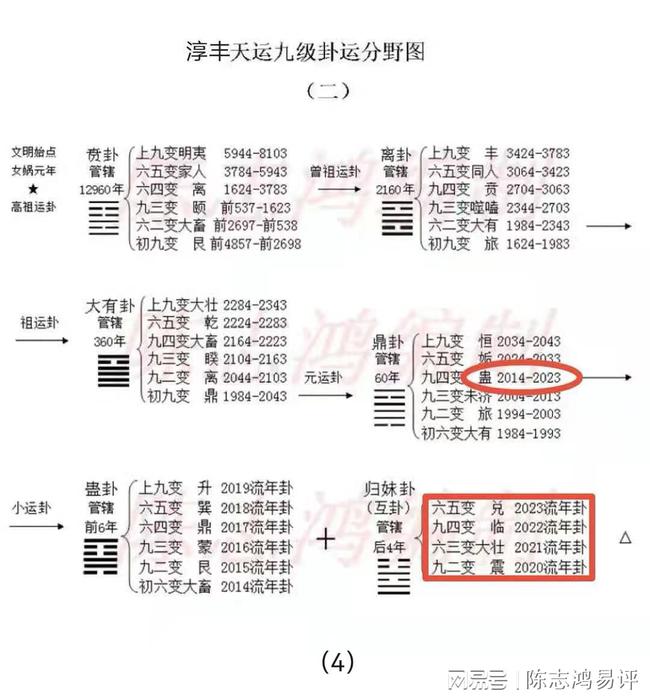 火泽睽变水火未济卦_火泽睽卦婚姻恋情_火泽睽卦 男女关系