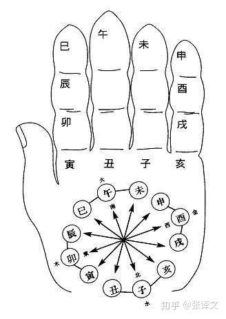 文王神卦解签大全集_大政治大爆卦_大过卦求职