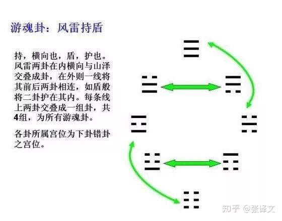 大过卦求职_文王神卦解签大全集_大政治大爆卦