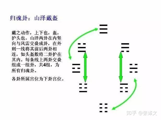 文王神卦解签大全集_大政治大爆卦_大过卦求职