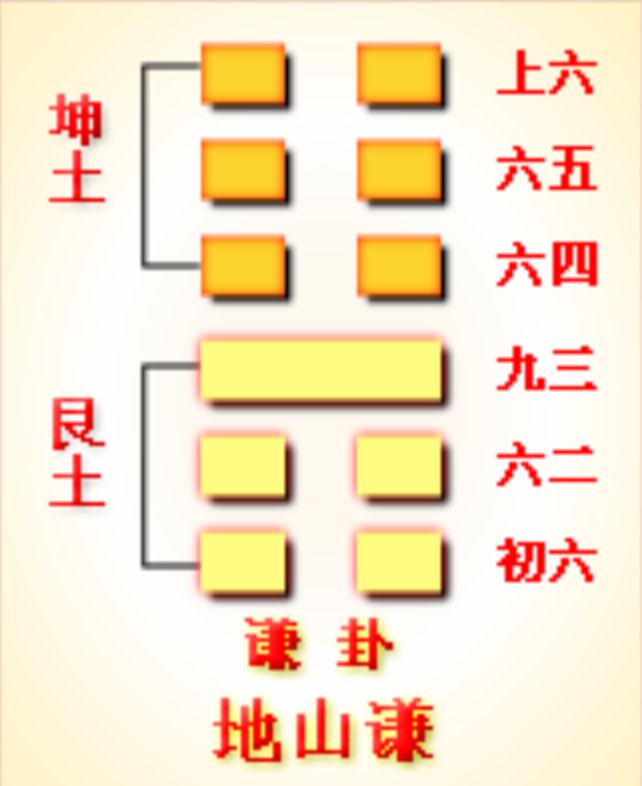 雷山小过变雷火丰卦详解_雷火丰卦详解_雷山小过卦详解婚姻