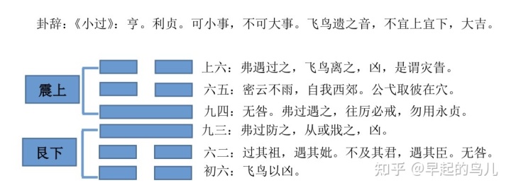 雷山小过卦详解感情_雷山小过卦详解_雷山小过卦详解婚姻