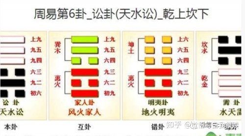 卦得风泽中孚变水泽节_水泽节卦姻缘_六十四卦水泽节