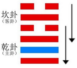 节卦变需卦_水天需卦游魂看感情_需卦初九爻好吗