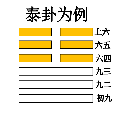 节卦第二爻_易经64卦384爻故事pdf_上卦下卦动爻