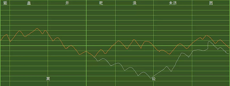 风泽中孚天泽履_履卦变中孚卦_天泽履卦变天雷无妄卦 离婚