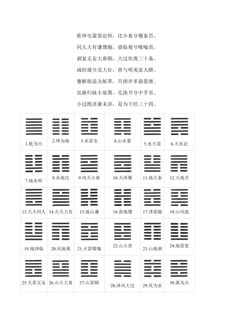 上艮下离卦详解_上艮下巽卦详解_上离卦下兑卦组合