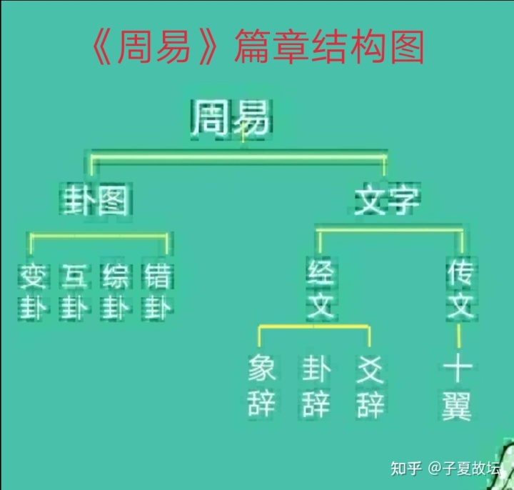 大畜卦傅佩荣详解_山天大畜卦解卦_易经大畜卦第二十六阅读