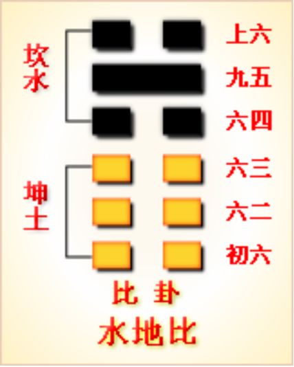 临卦第一爻_上卦下卦动爻查询_易经64卦384爻故事 pdf