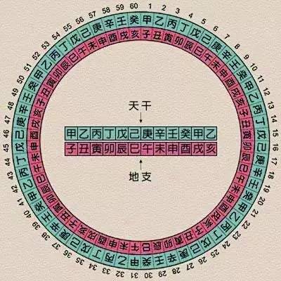 生辰五行八字起名打分_八字生辰起名打分_生辰八字入门