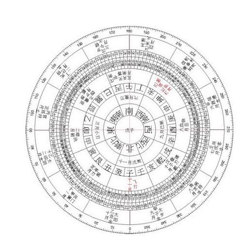 八字生辰起名打分_生辰八字入门_生辰五行八字起名打分