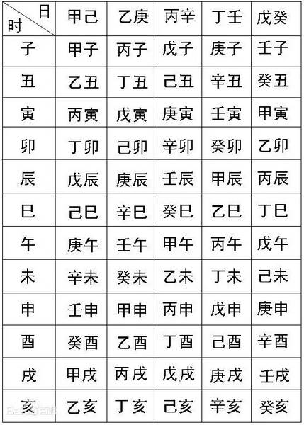 生辰八字入门_生辰五行八字起名打分_八字生辰起名打分